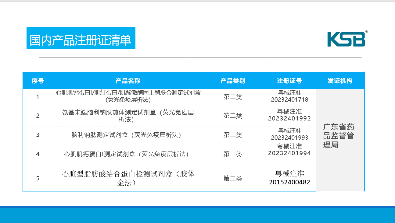 创新突破:公司心肌系列产品获得产品注册证!欢迎垂询!(图1) 创新突破:公司心肌系列产品获得产品注册证!欢迎垂询!(图1)