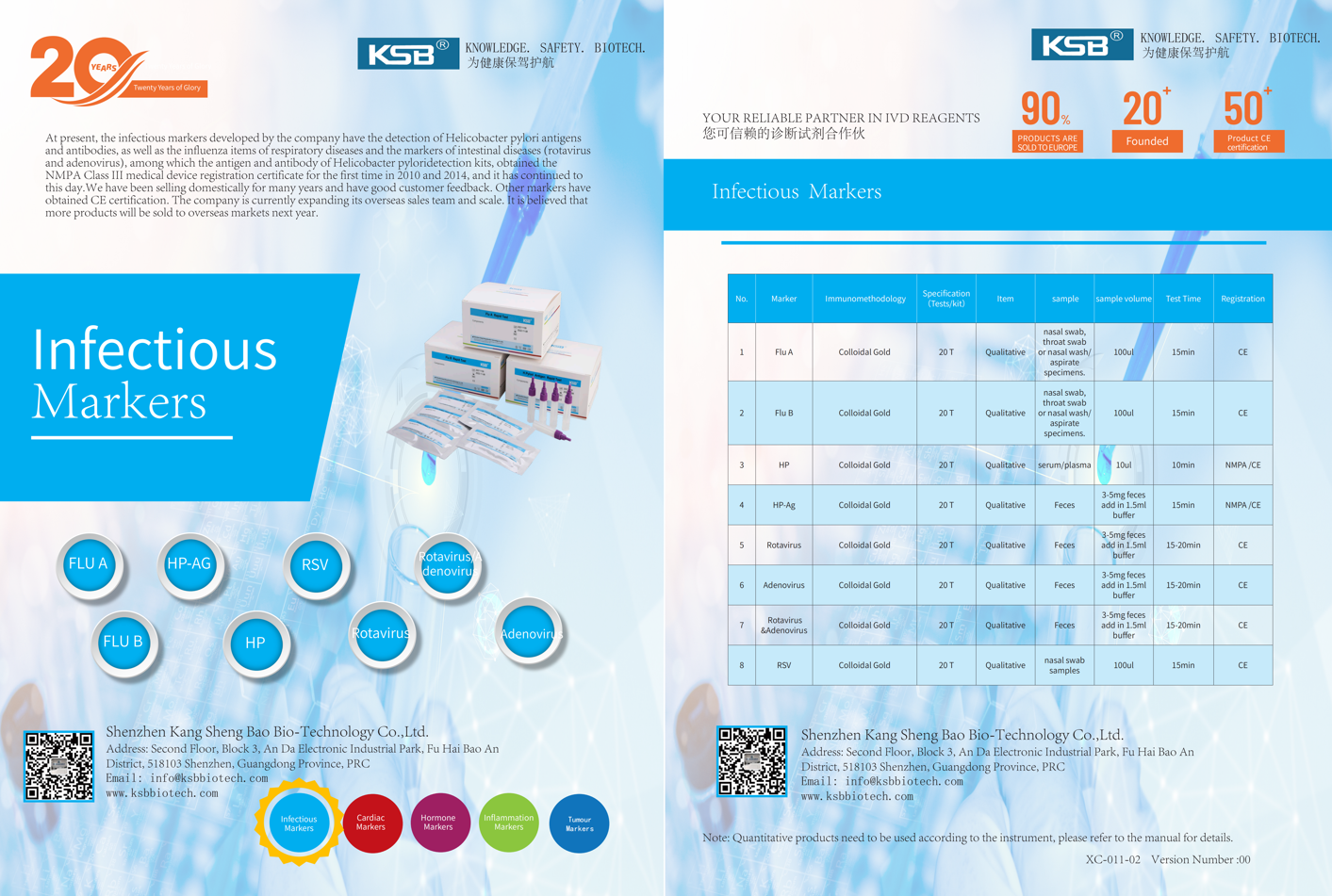 Infectious Markers (图1) Infectious Markers (图1)
