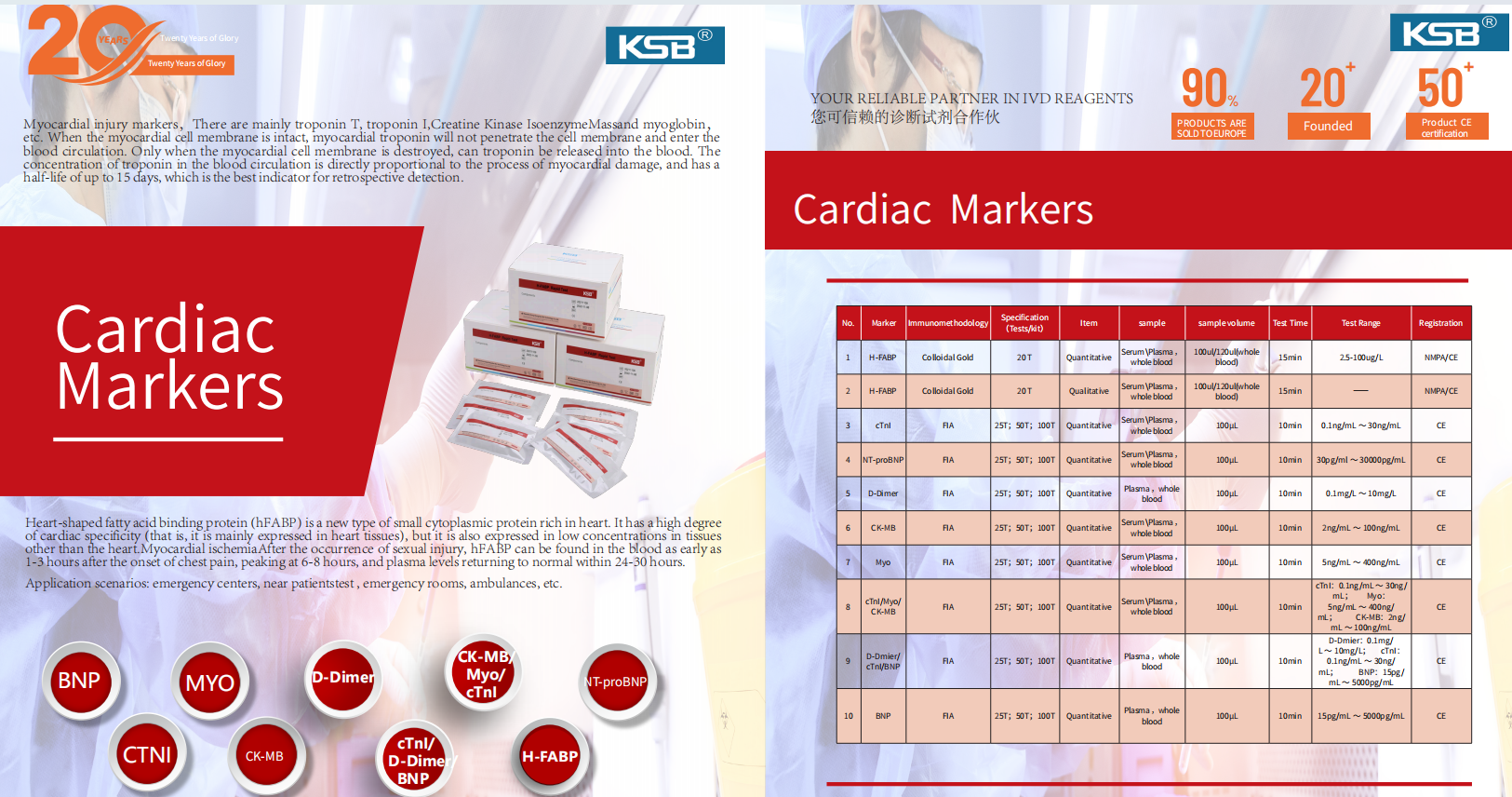 Cardiac markers(图1) Cardiac markers(图1)